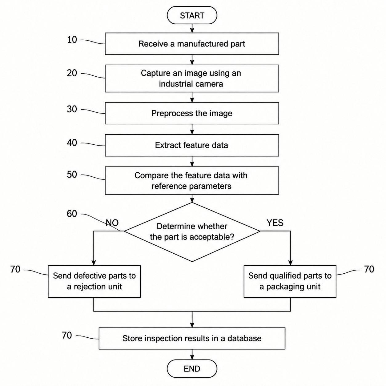 Process workflow patent drawing example
